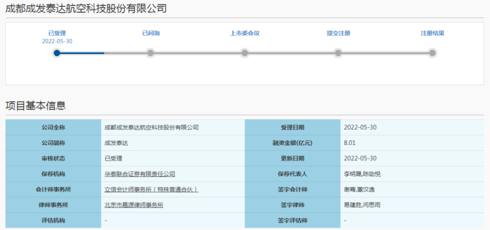 成都又添一家!成发泰达IPO被受理,拟募资8亿于科创板上市